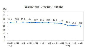 解读统计局数据：前11月新建商品房销售额下降19.2%，背后的影响因素有哪些？