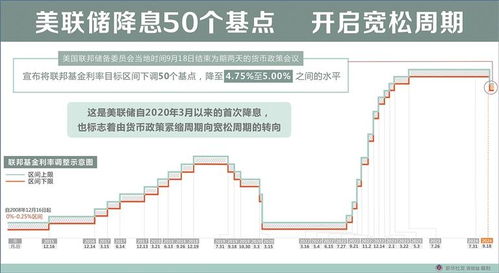 美联储全年降息100个基点：个人视角下的经济变局