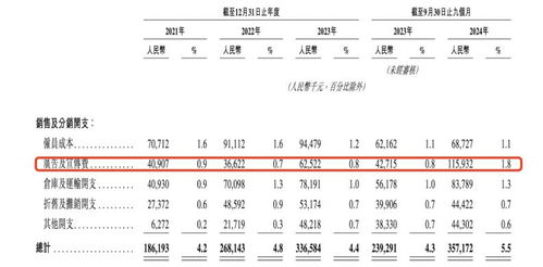 古茗重启IPO背后：越长大，越是「赚钱为王」