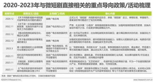 微短剧为何能超越电影票房？2024年市场规模或将突破500亿