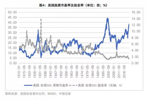 美股动荡：美联储误判通胀风险，市场迎来恐慌性抛售