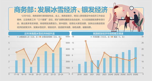 明年消费市场总体态势如何：从理性消费到多元创新