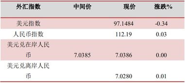 美联储年内三连降：个人视角解读其背后的经济逻辑