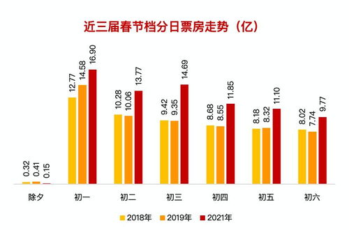 2025春节档电影票房预测：哪些影片有望成为爆款？