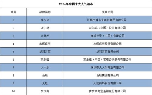 胖东来2024年营收突破150亿，它为何成为商业「神话」？