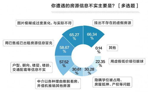 遏制虚假申报、偷逃税：互联网平台企业涉税信息报送规定公开征求意见