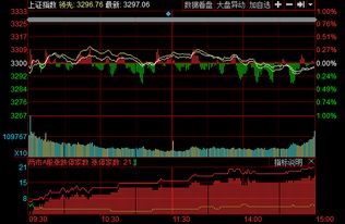 12月20日沪指冲高回落跌0.06%，芯片股全天强势，如何看待今日行情？