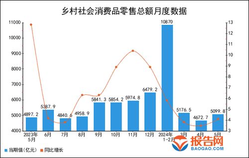 2024年1至11月全社会用电量同比增长7.1%：我眼中的电力消费增长