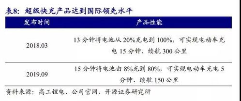 磷酸铁锂充满校准，真的会更容易鼓包吗？