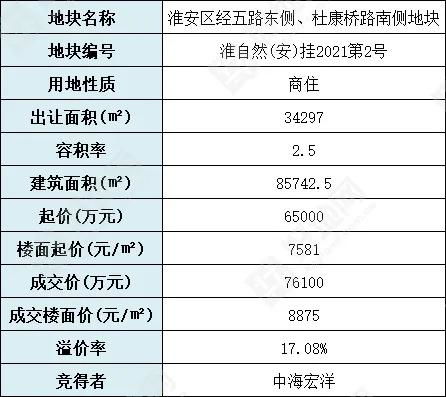 碧桂园1.55亿元竞得兰州宅地：背后的故事与解读