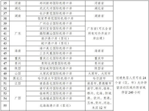 中国过境免签政策放宽：旅游经济的新机遇