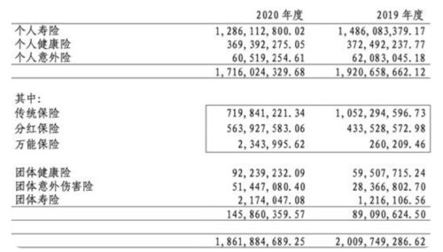 国投证券高管层再现人事大换岗：财务总监及两位副总同日离职背后