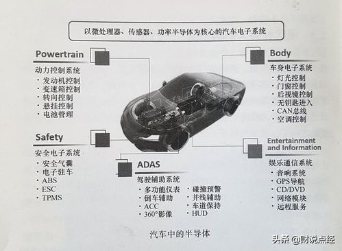 汽车芯片里的隐秘战争：一场关乎未来的较量