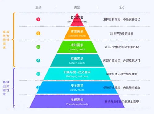 从心理学角度看，社交需求是否存在利益驱动？