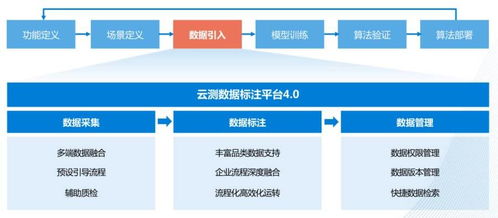 人工智能功能可以及时关闭吗？揭秘抖音上的AI骗局与安全措施