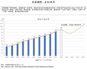 一分钟提前看懂中国经济2025