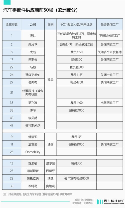 德国汽车业裁员潮：中国市场的价格战引发的连锁反应