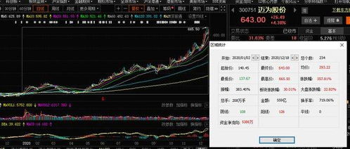 年度“牛股”出炉：每4只个股就有一只翻倍过，你抓住了吗？