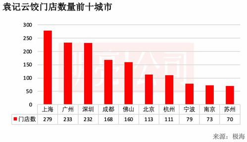 袁记云饺销量下滑三分之一：从辉煌到危机的深度剖析