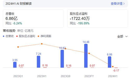 客户流失、竞争壁垒低，有赞的时代正在远去