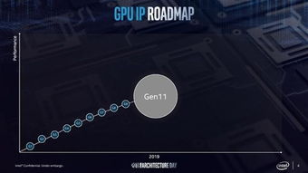 Intel B580显卡需求飙升，市场反响热烈的背后