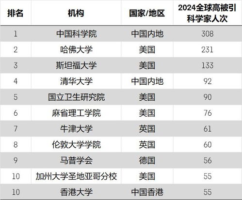 2024年，那些只有科研人才能看懂的笑话