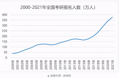 考研人数为什么变少了？从我的视角看背后的真相