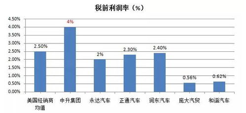 面向全美前2%收入人群，卖出6000美金的户外沙发｜出海 New Land