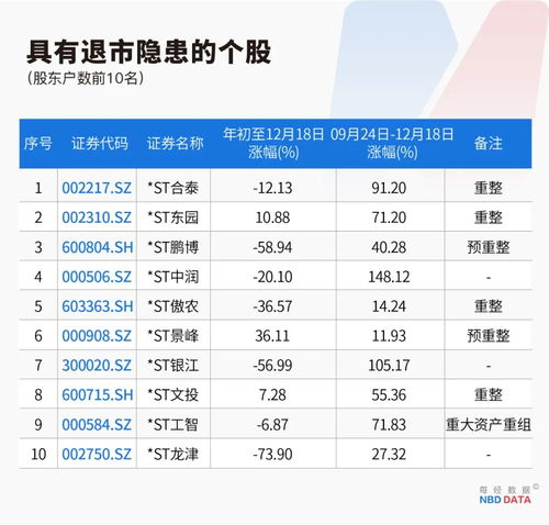 史上最严退市新规全面实施，5000只个股最新排雷（附全名单）