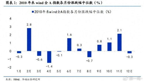 A股跨年行情如何演绎：个人投资者的思考与展望