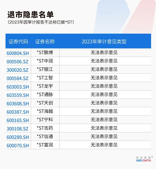 股市排雷！史上最严退市新规下，我如何避开风险股