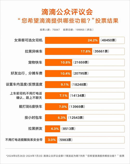 亲历滴滴异味车治理：12个月内不再乘坐那辆车