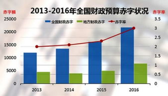 专家预测：明年赤字率或达4%，对经济有何影响？