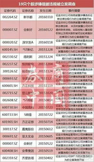 网传36家公司将被退市？证监会回应来了