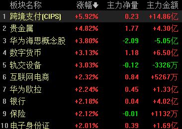 见证历史：四大行股价齐涨超1%，我的投资心得与展望