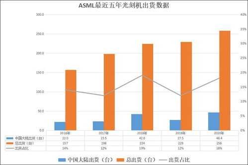 ASML取消非员工订购的High-NA EUV光刻机乐高模型：一场高科技与爱好者的碰撞