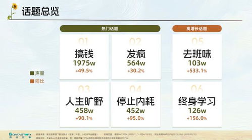 搞钱、去班味、终身学习等6大热议话题解析2024新趋势