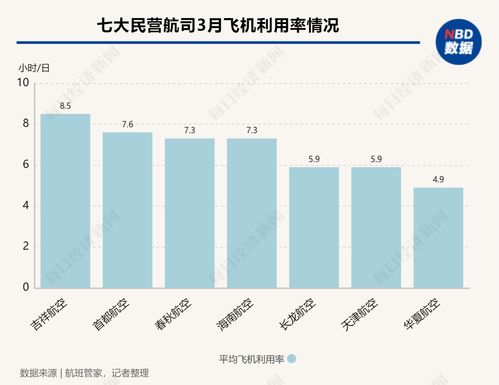 亲历者说：国内航司入境旅客量增长近40%，我见证的变化