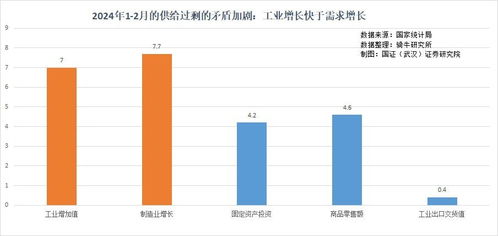 从四个维度看2024年中国经济