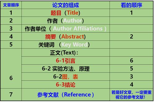 与导师汇报学习进度时无从下手？知乎高赞回答告诉你如何应对