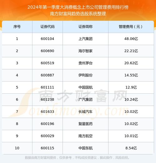 2024年十大消费关键词：我这一年都花了些什么钱？