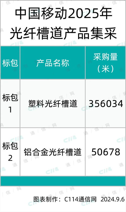 江苏移动2025年起全面取消来电显示费用：用户的福音还是另有隐情？