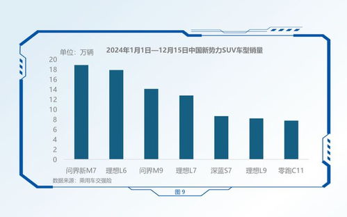 问界新M7：我见证的新势力SUV销量王者