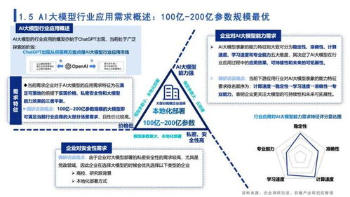 大模型的2024年：我们对AI的发展脱敏了