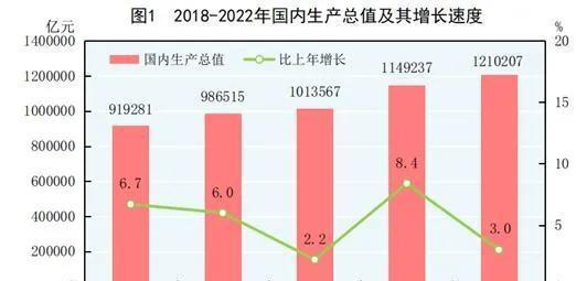 解读2023年GDP增长：数字背后的经济活力