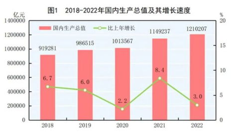 惊！2023年GDP比初步核算增33690亿，这背后究竟发生了什么？