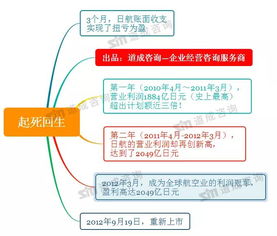 我眼中的稻盛和夫：600天拯救日航奇迹