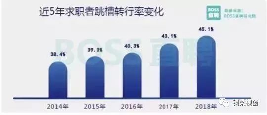 2025年，我会考虑转行吗？如何判断「什么是转行的好时机」