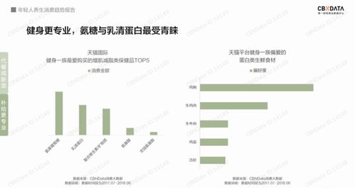 年度工位养生趋势报告：我的健康办公之旅