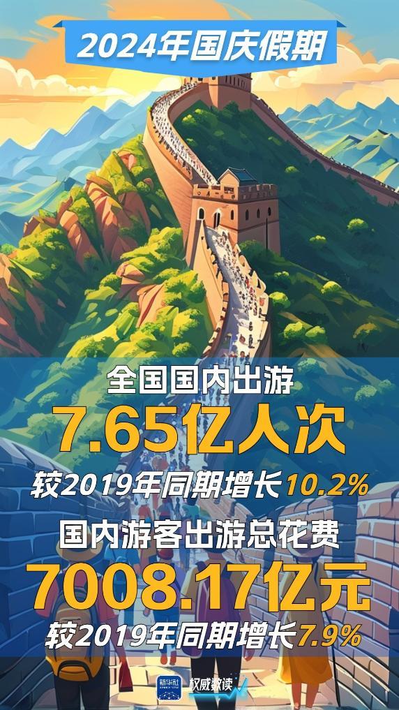 2024年的旅行：那些难忘的风景与故事